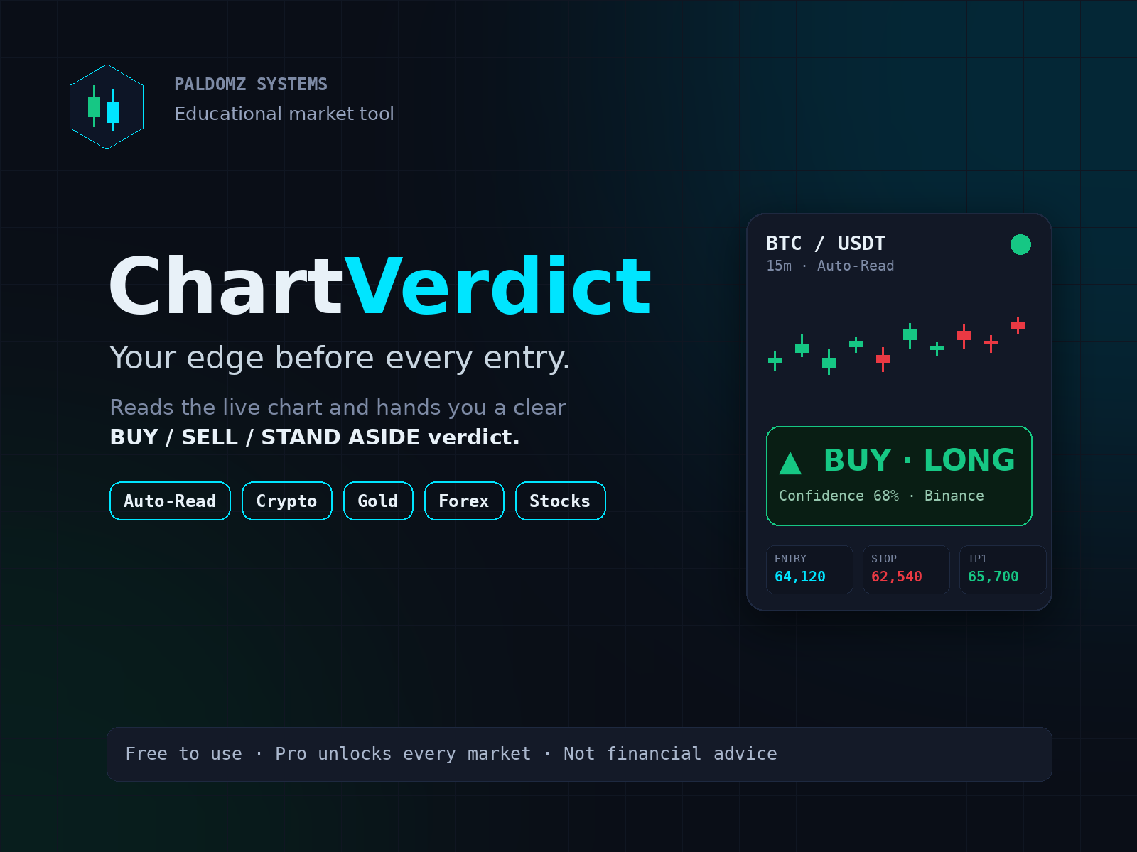 ChartVerdict — market analysis tool showing a BUY / LONG verdict with entry, stop-loss and take-profit